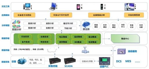 智能設(shè)備管理 工業(yè)互聯(lián)網(wǎng)數(shù)據(jù)服務(wù)如何助力企業(yè)提升競爭力
